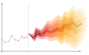 Time Series y Forecasting