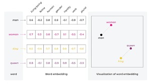 Reto Introducción a Embeddings