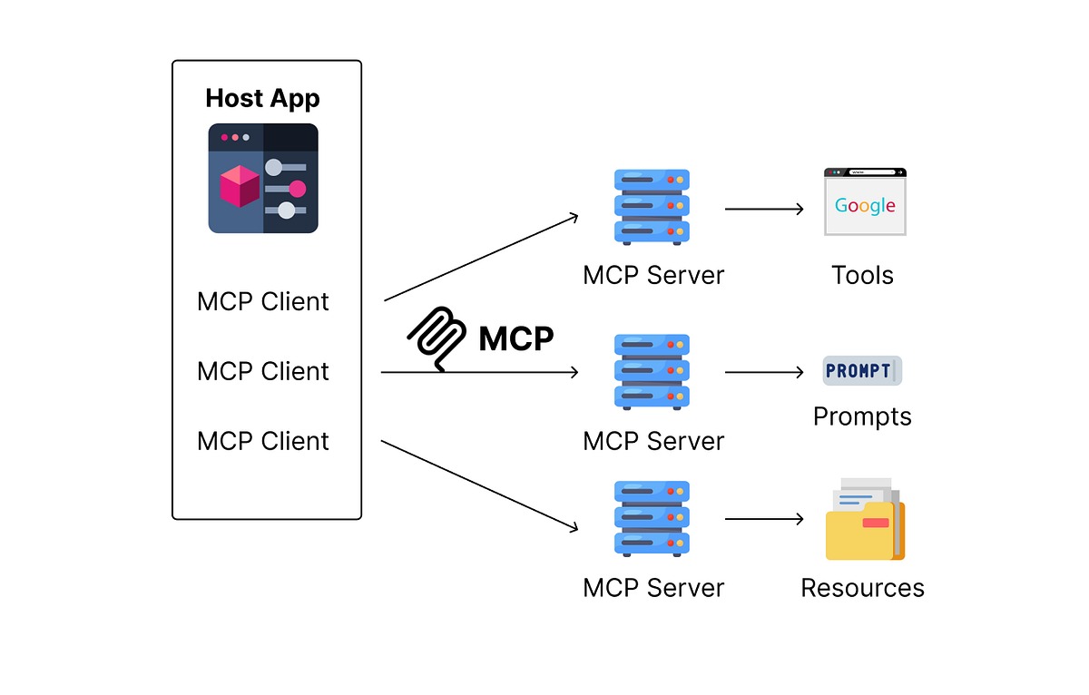 Reto Introducción a MCP (Model Context Protocol)