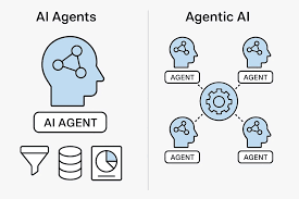 [R2LLM] Agentes y Multiagentes IA con Python