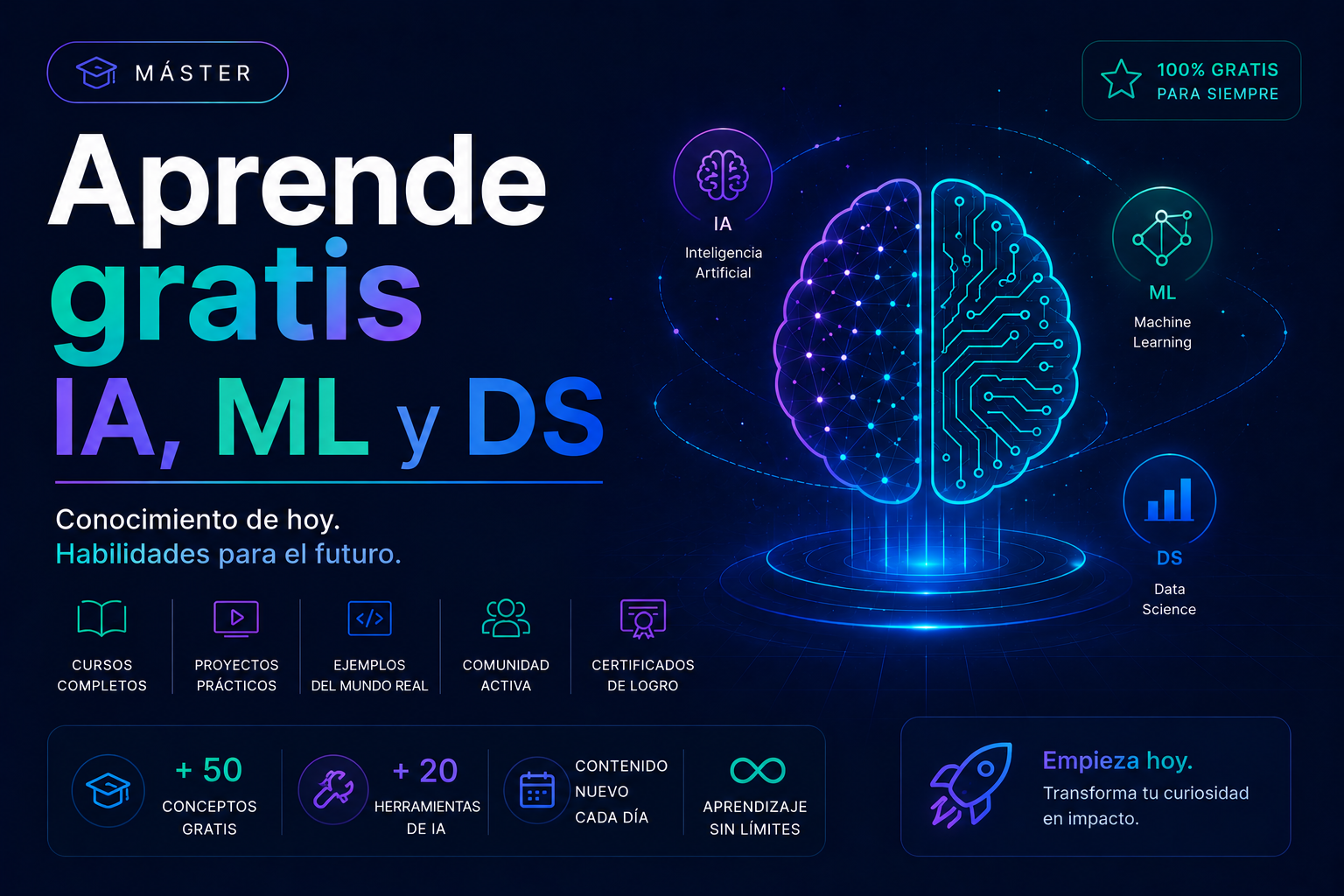 Aprende Gratis