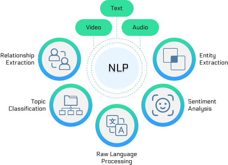 Natural Language Processing