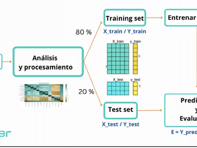Data Science Express