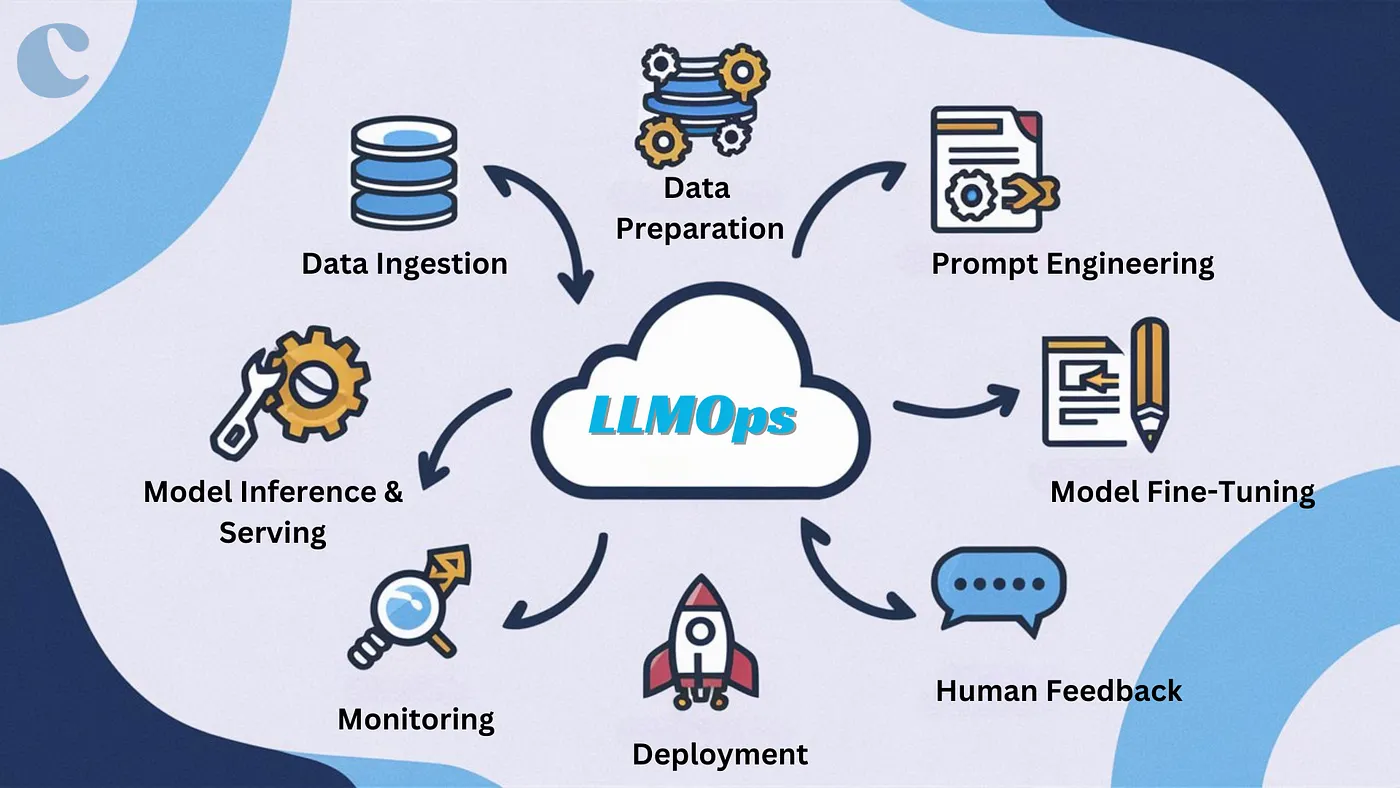 LLMOps