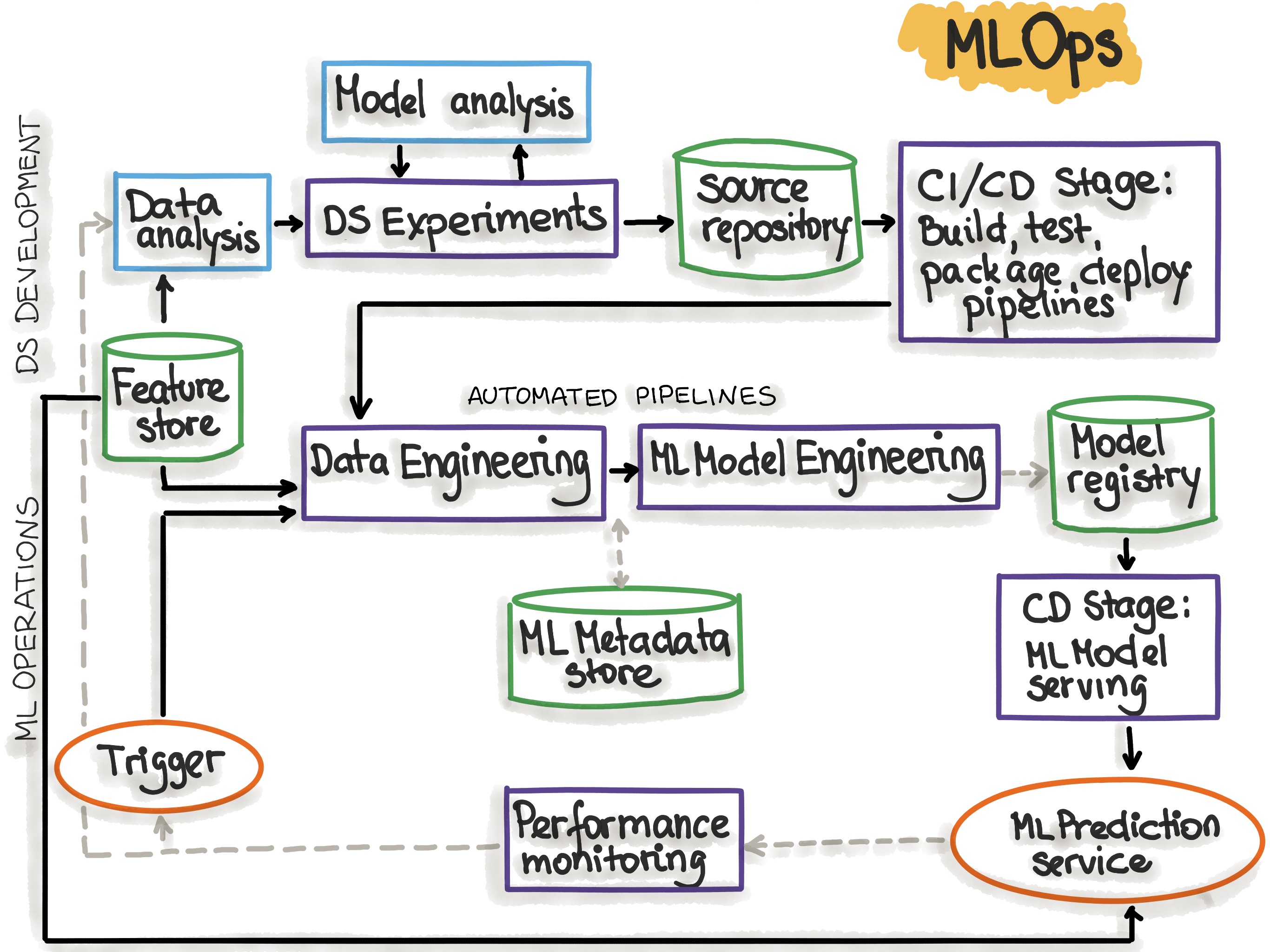 Proyecto End-to-End MLOps