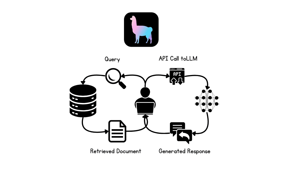 [R2LLM] RAG con LLamaIndex