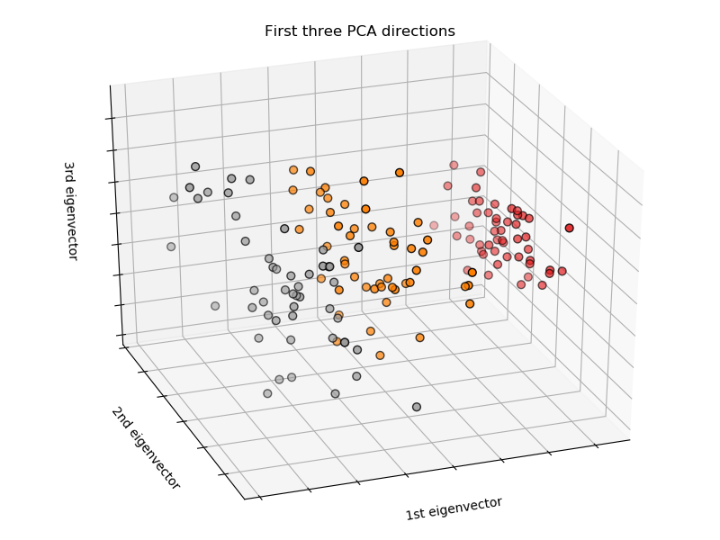 Visualización de Datos