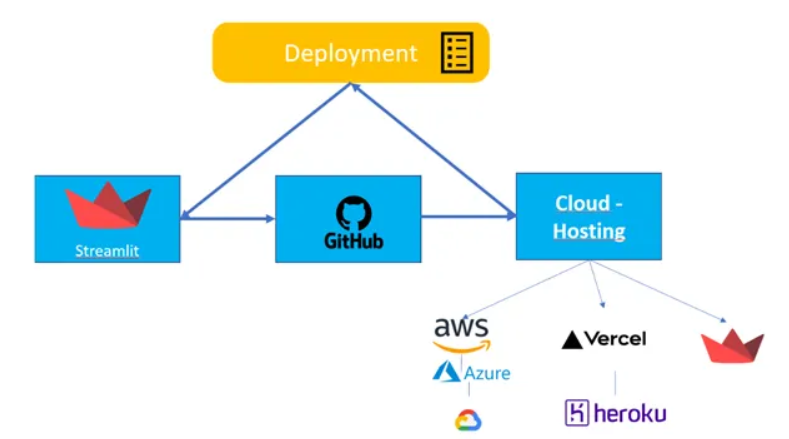 Deployment ML con Streamlit