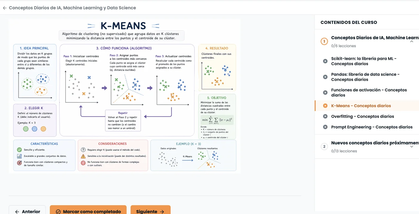 Lección de microlearning: Scikit-learn con sidebar de contenidos del curso